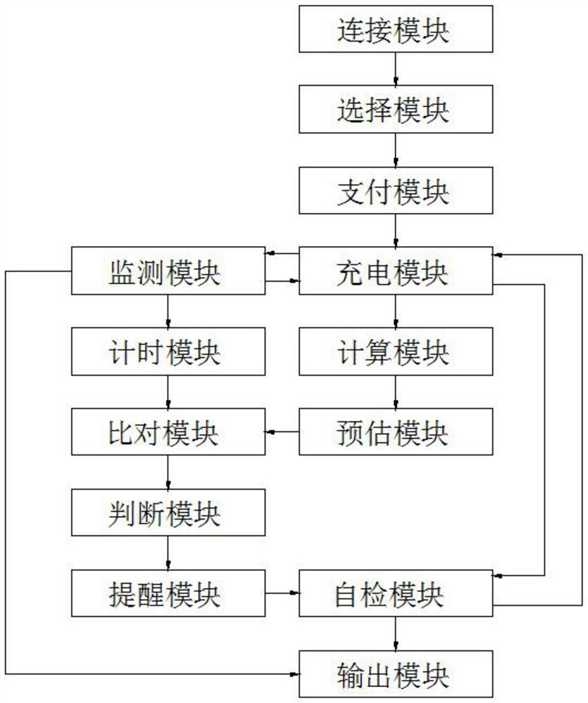 Data interaction system and method for charging pile and electric vehicle