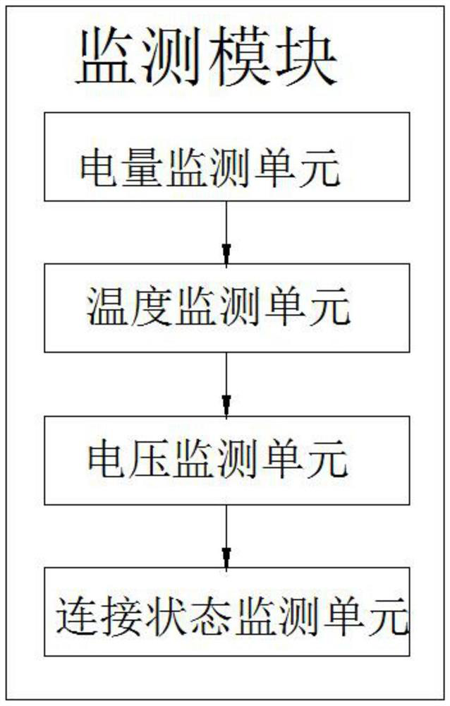 Data interaction system and method for charging pile and electric vehicle