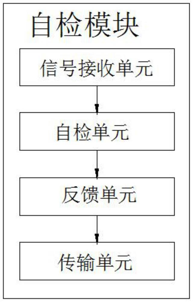 Data interaction system and method for charging pile and electric vehicle