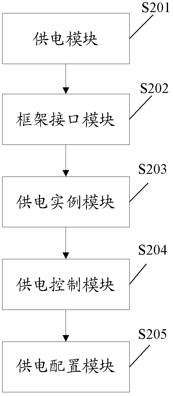 Peripheral equipment power management method and system of mobile terminal