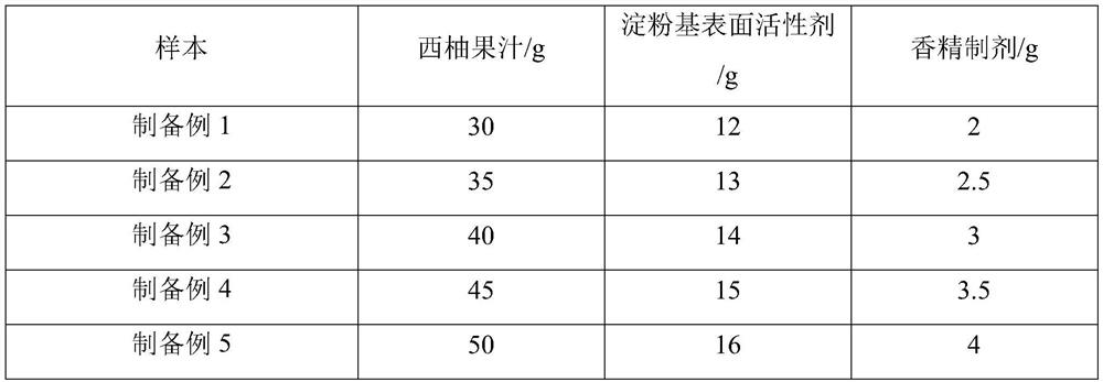 Fish collagen dipeptide fruity drink and preparation method thereof