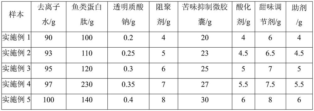 Fish collagen dipeptide fruity drink and preparation method thereof