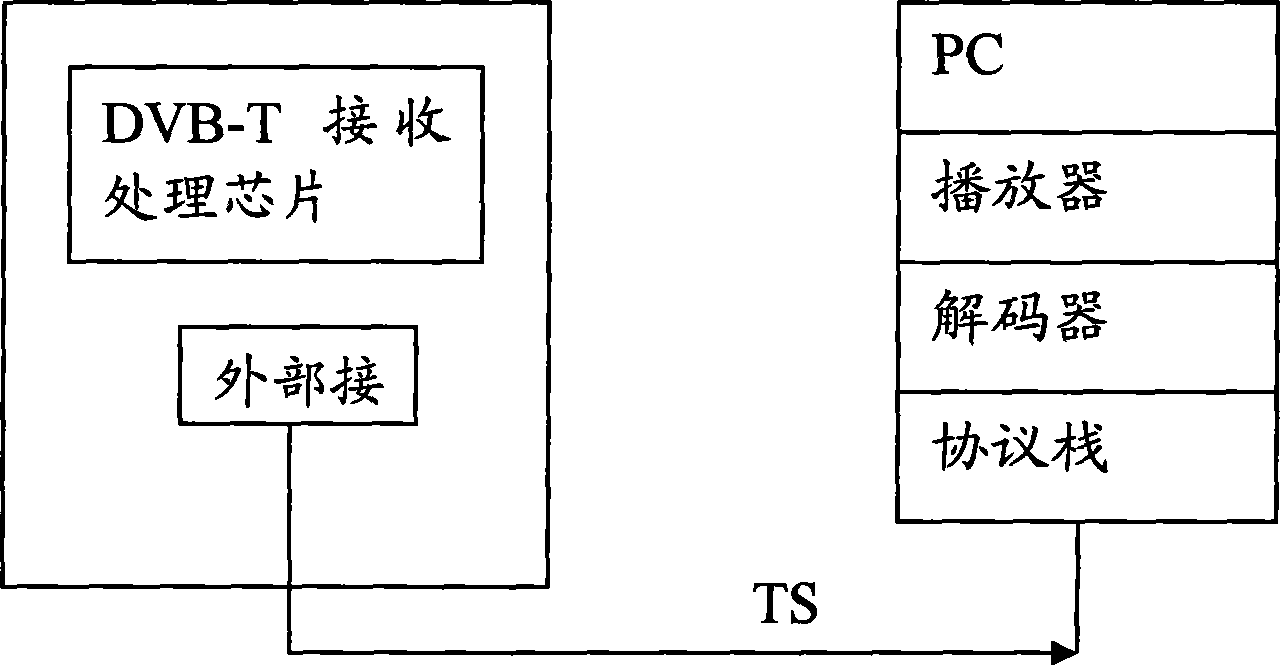 Data card and data transmission method