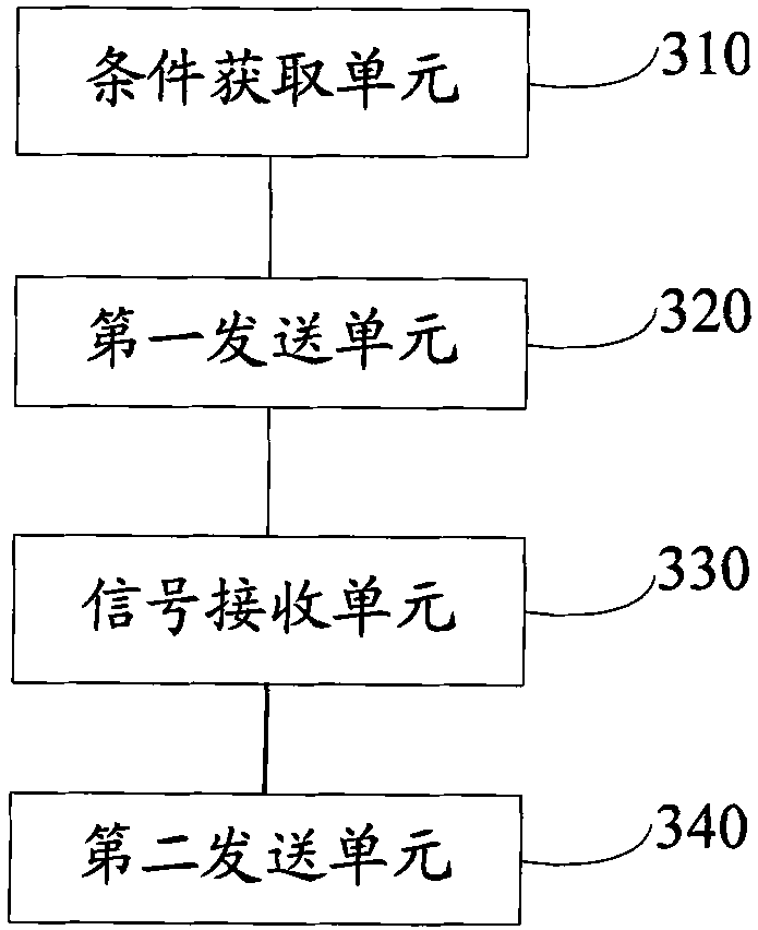 Data card and data transmission method