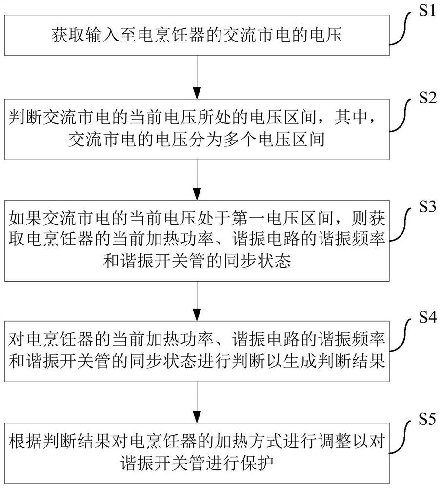 Electric cooker and heating control device and method thereof