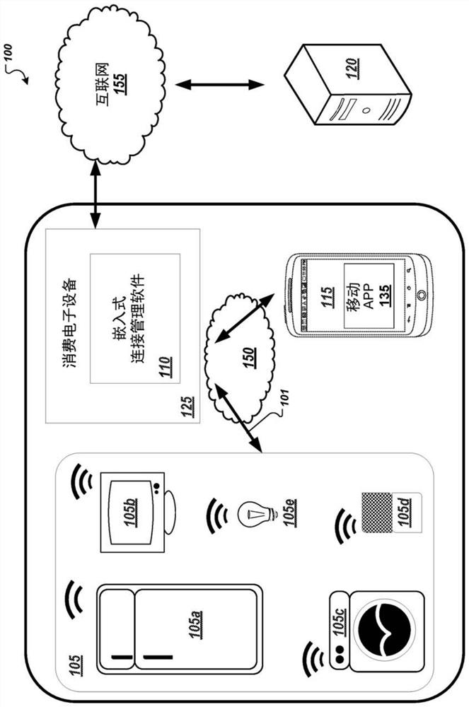 Reconfigurable embedded rules engine for internet of things (IOT) devices