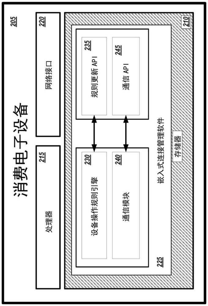 Reconfigurable embedded rules engine for internet of things (IOT) devices