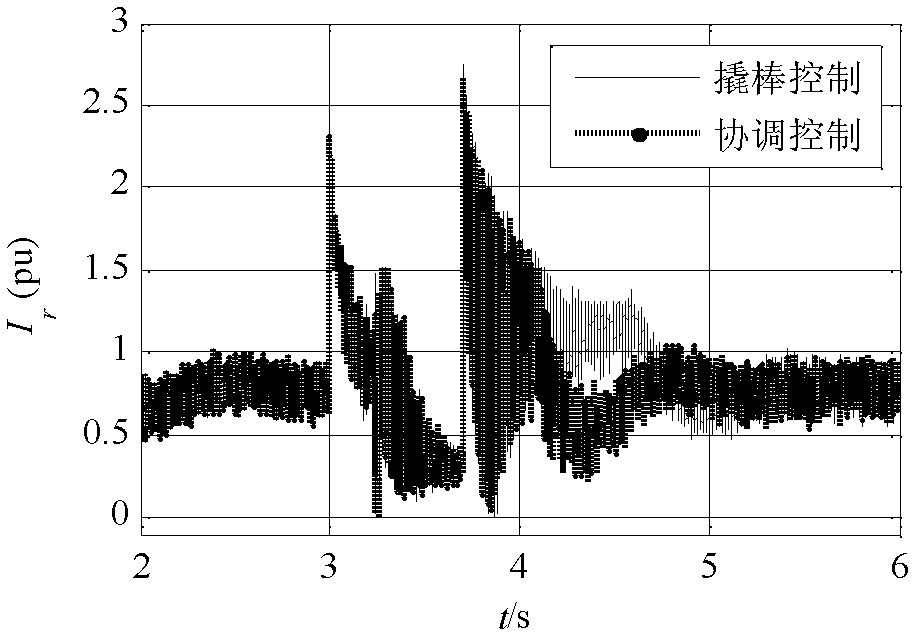 Low-voltage ride-through method for doubly-fed wind turbines