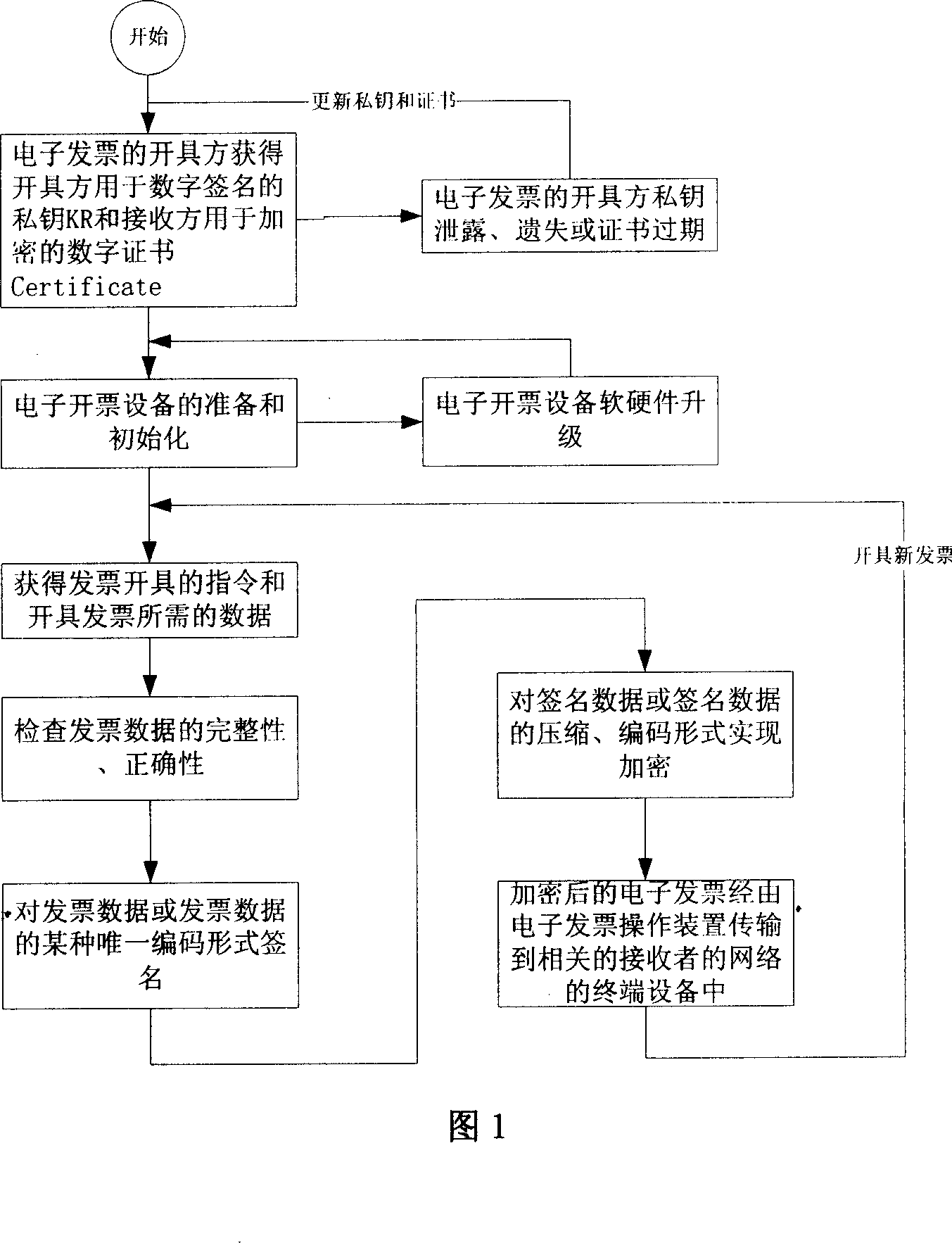 Method for generating electronic invoice and interactively using based on communication network