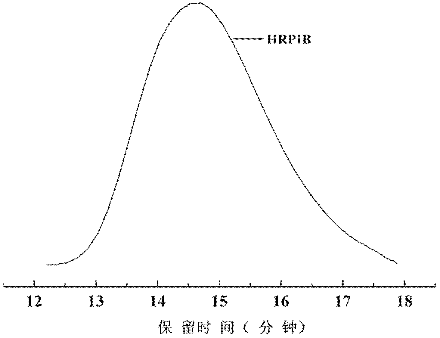 Amphipathic block copolymer containing polyisobutylene and polycation and preparation thereof