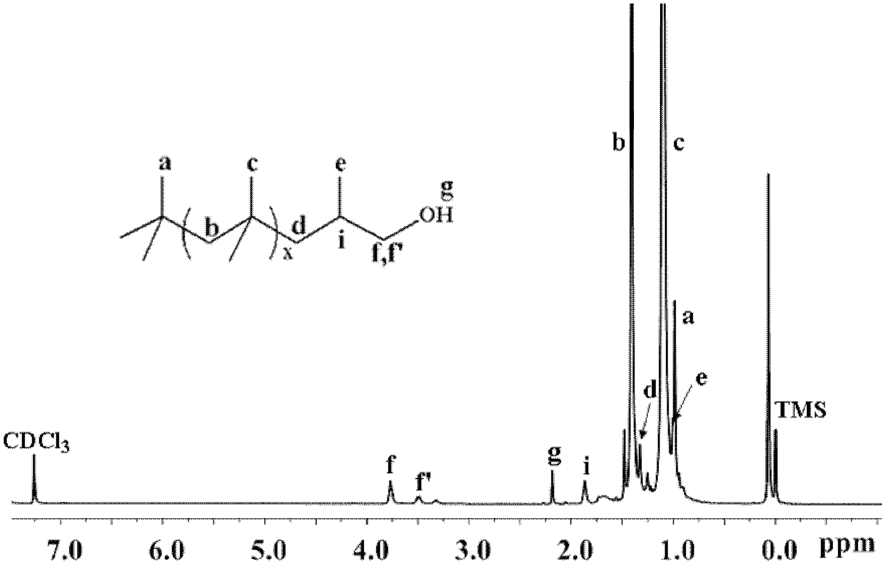 Amphipathic block copolymer containing polyisobutylene and polycation and preparation thereof