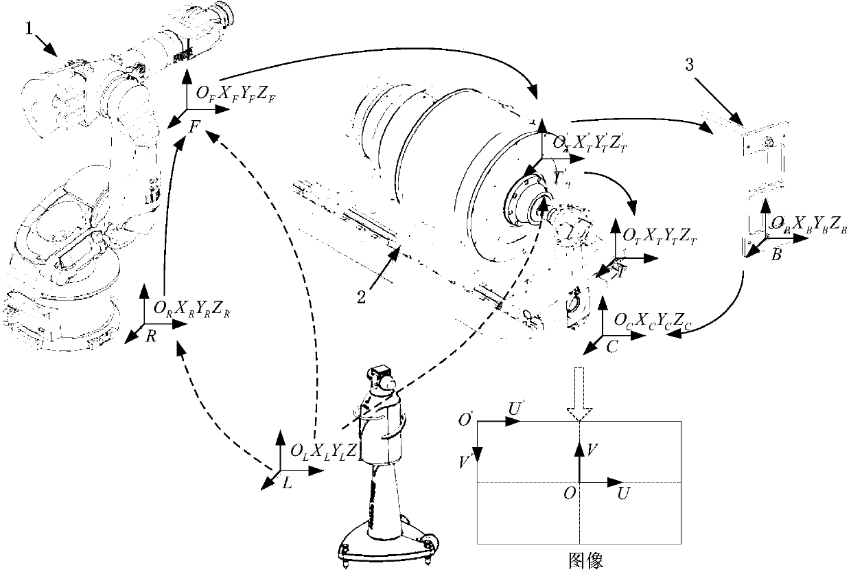 Calibration method and device for robot hole forming platform vision measurement system