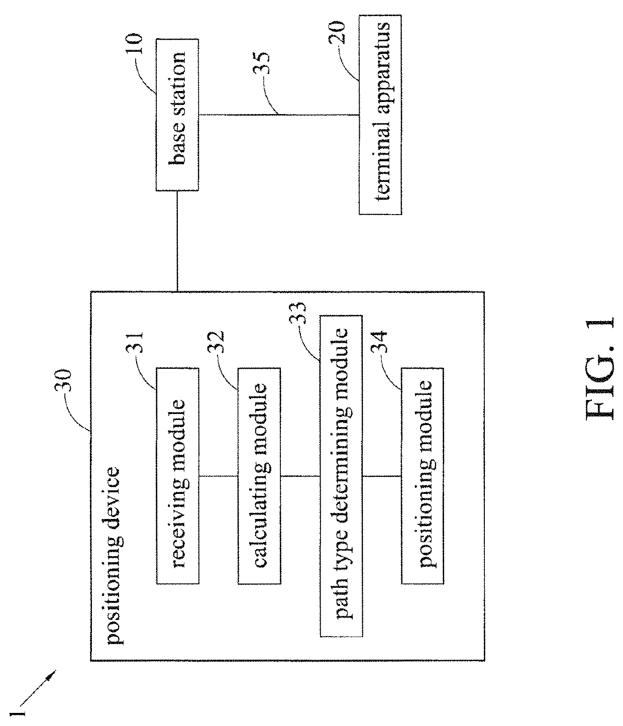 Channel-based positioning device, channel-based positioning system and channel-based positioning method