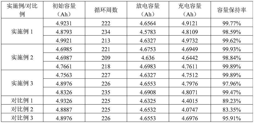 Surface-modified lithium ion battery diaphragm with high ionic conductivity, ultralow moisture and high temperature resistance and preparation method of surface-modified lithium ion battery diaphragm