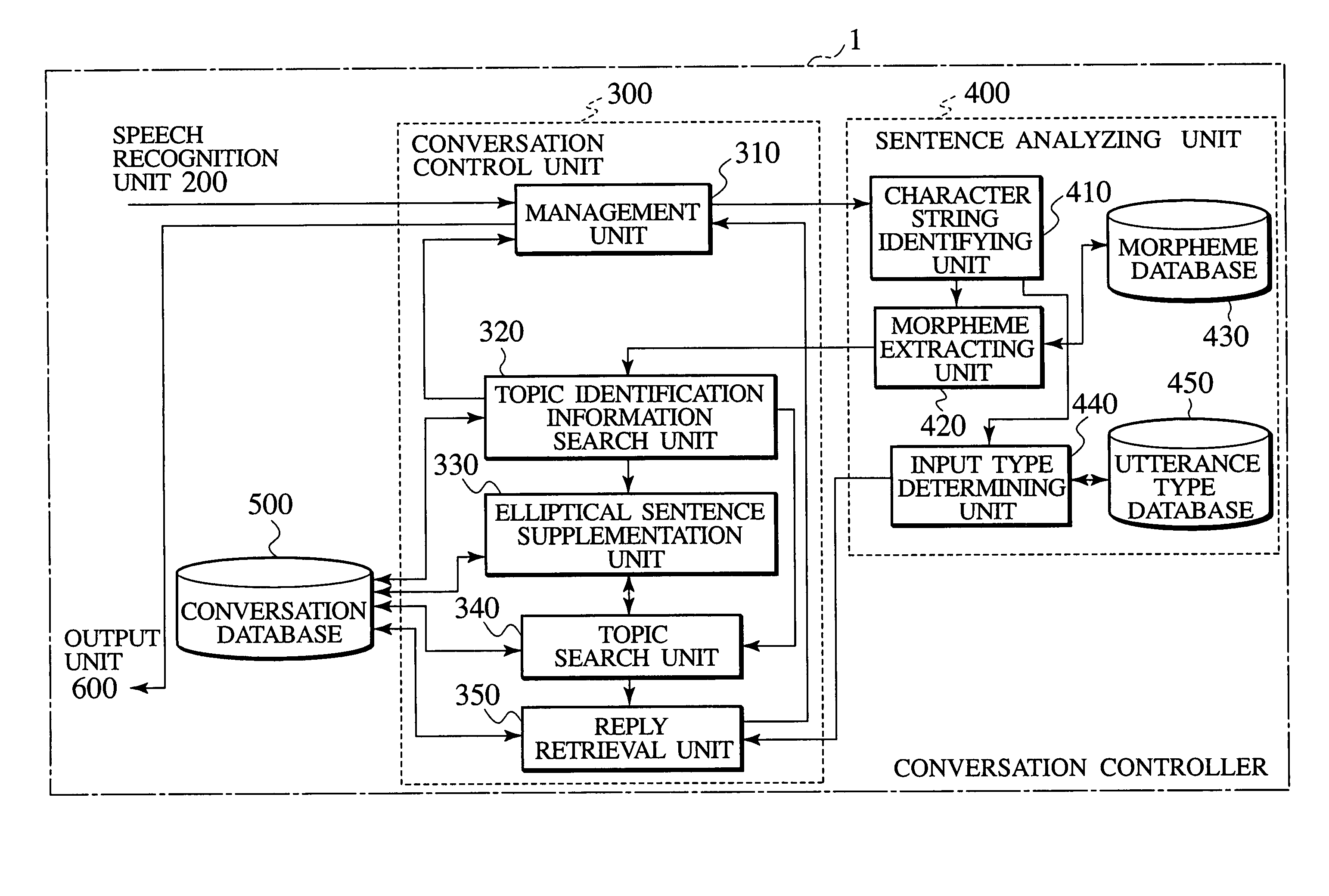 Conversation control system and conversation control method