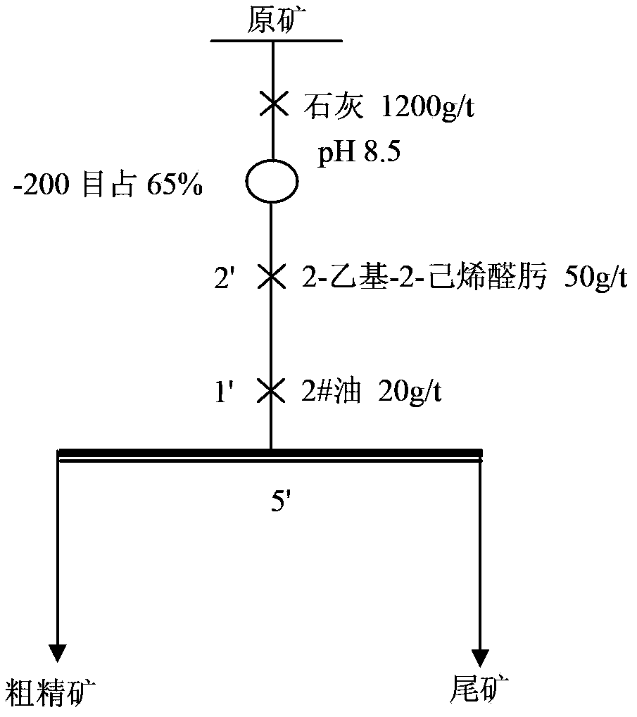 Application method of 2-ethyl-2-hexenealdoxime in mineral flotation