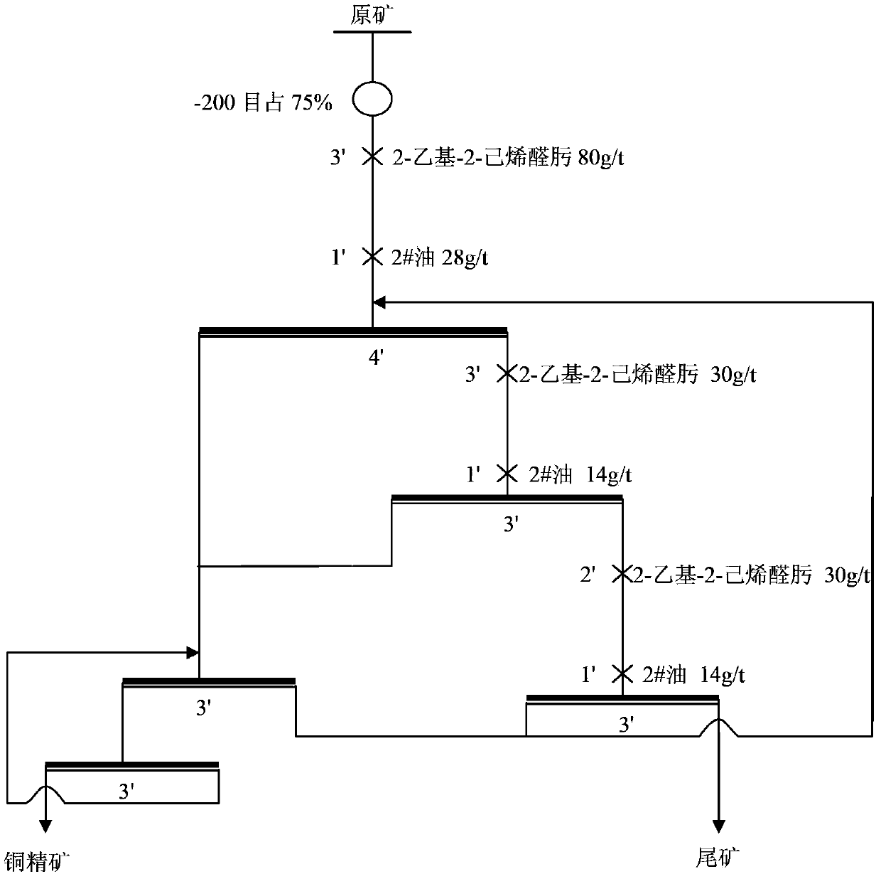 Application method of 2-ethyl-2-hexenealdoxime in mineral flotation