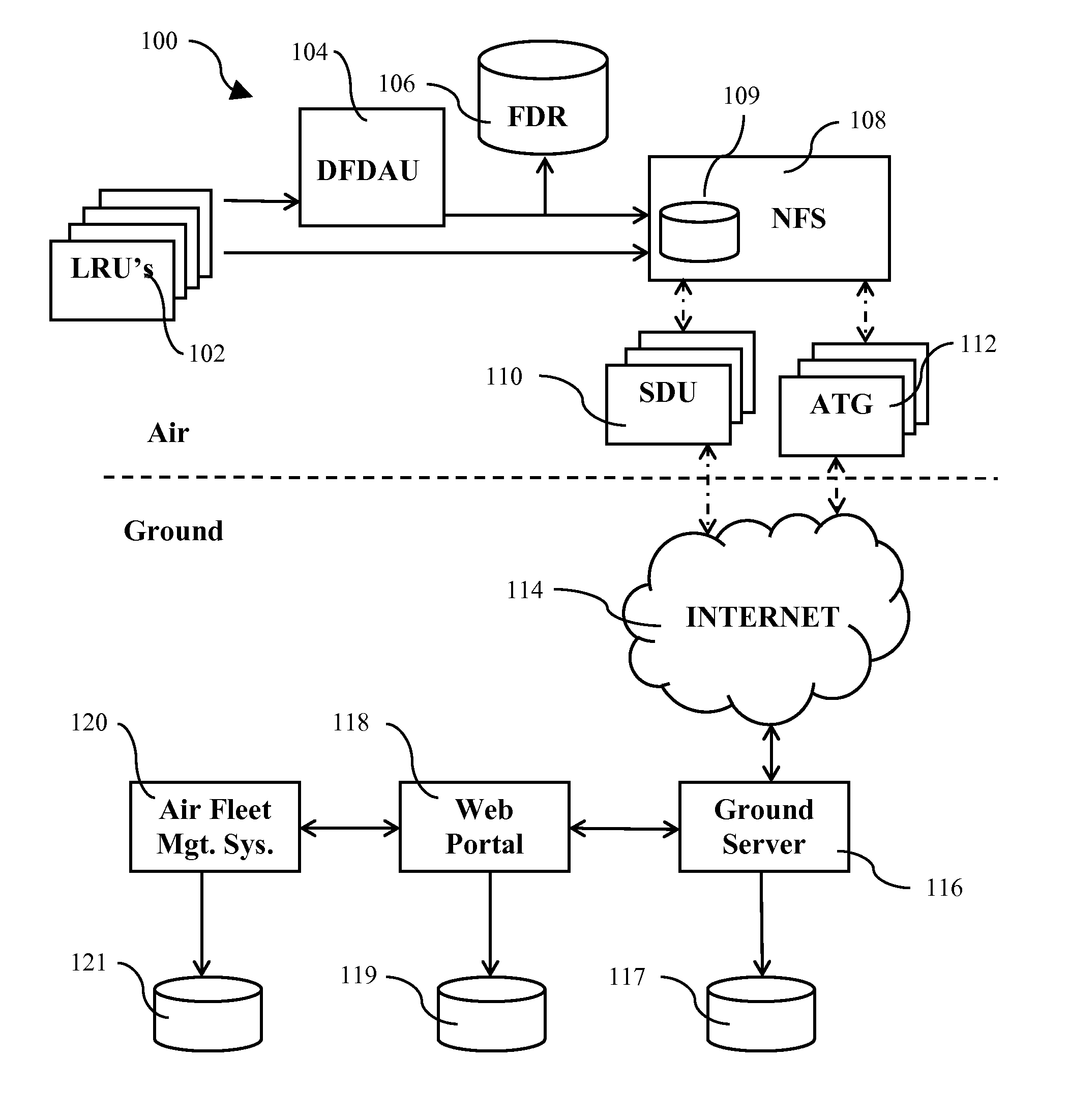 System and method for air-to-ground data streaming