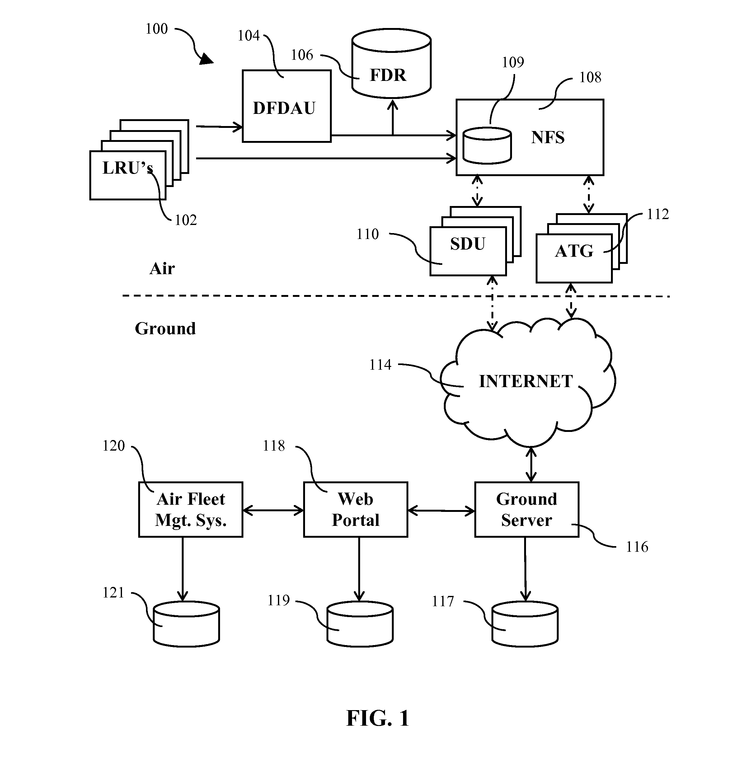 System and method for air-to-ground data streaming