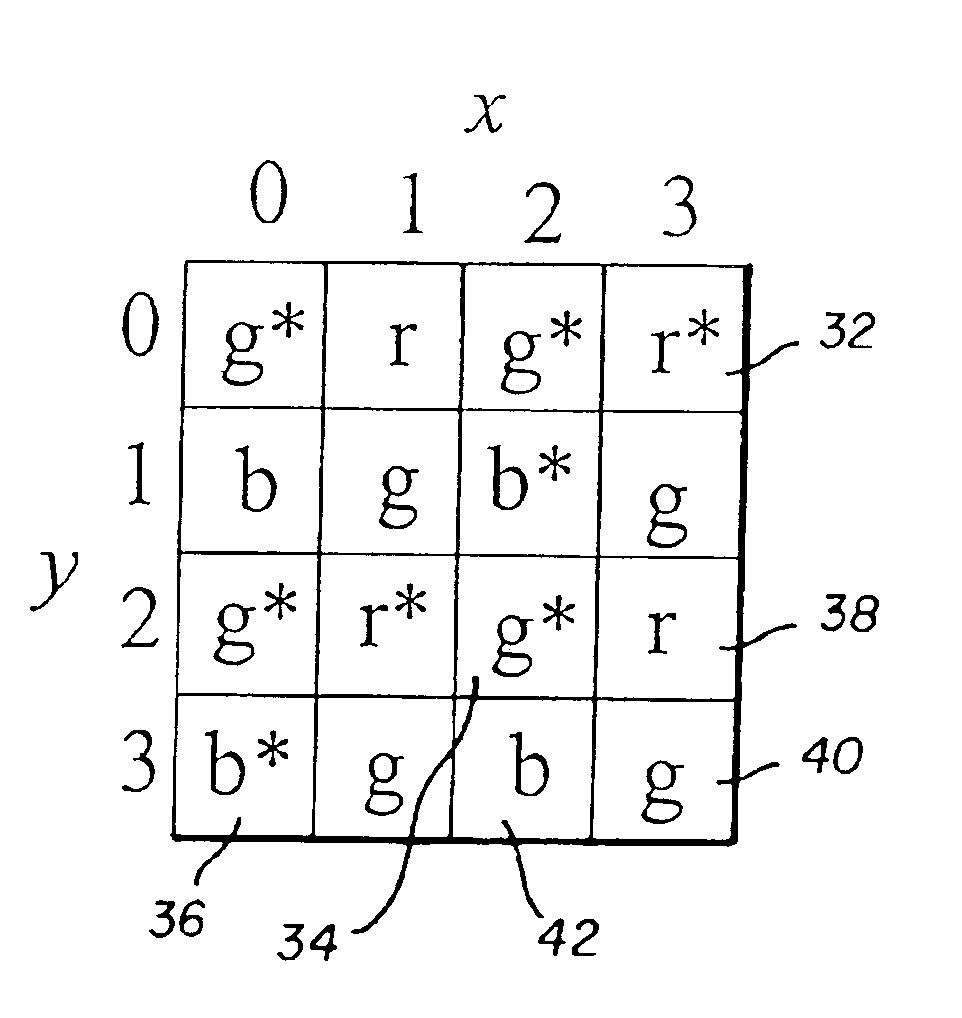 Method and apparatus to extend the effective dynamic range of an image sensing device