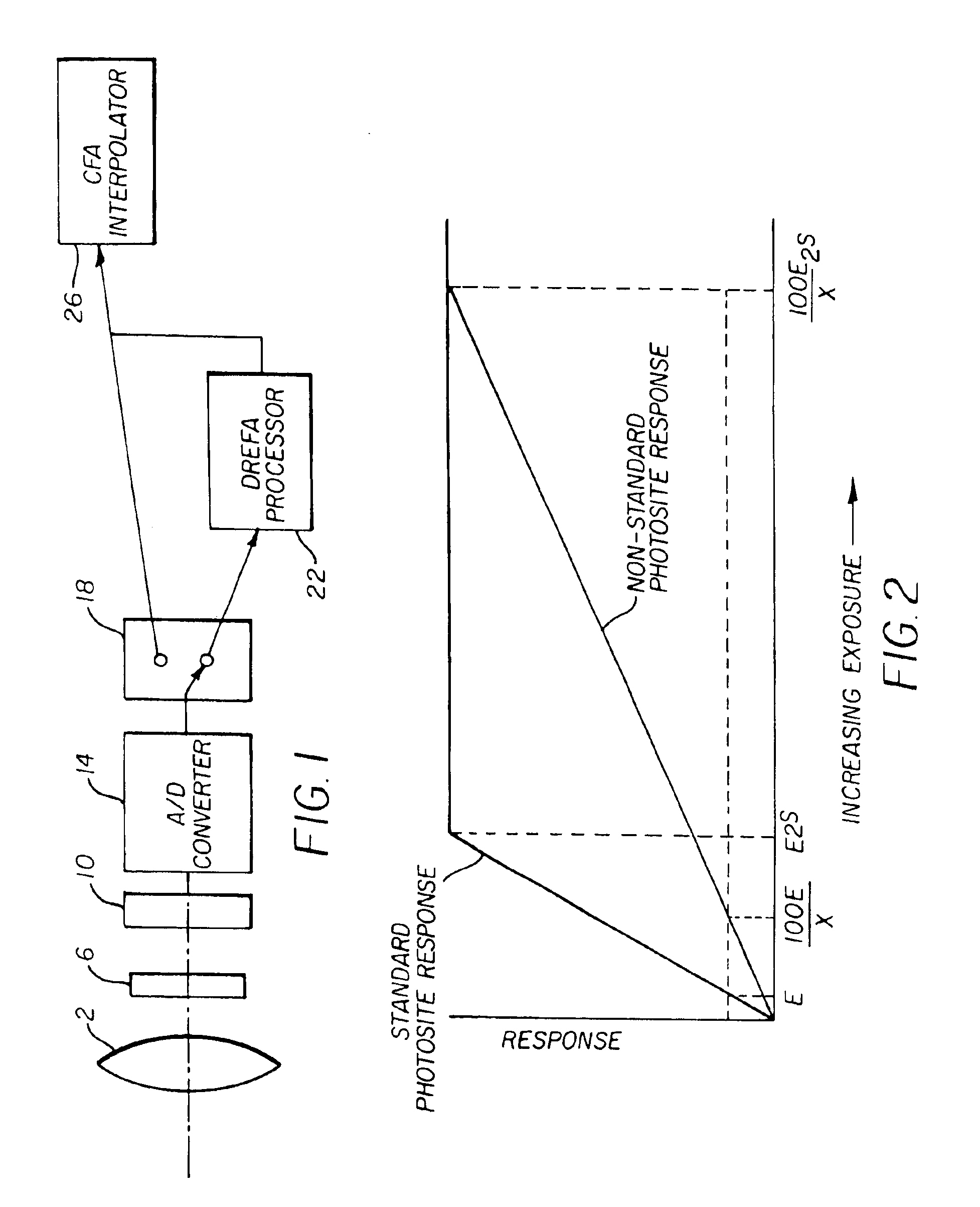 Method and apparatus to extend the effective dynamic range of an image sensing device