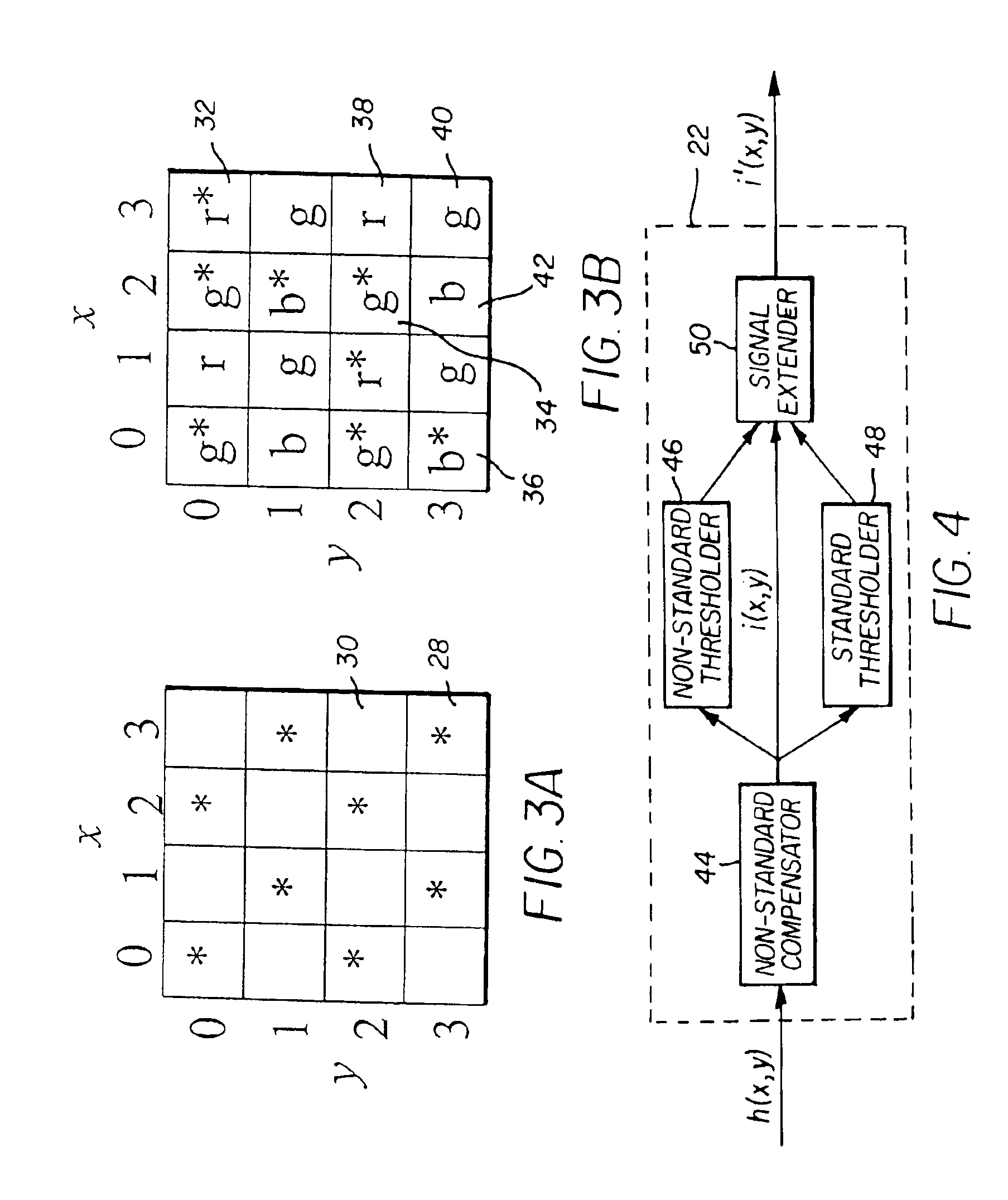 Method and apparatus to extend the effective dynamic range of an image sensing device