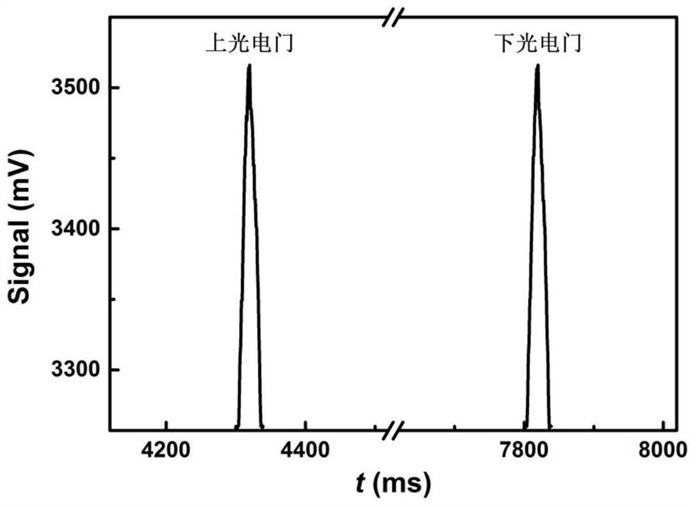 Linear laser-detector array photogate liquid viscosity intelligent measuring device