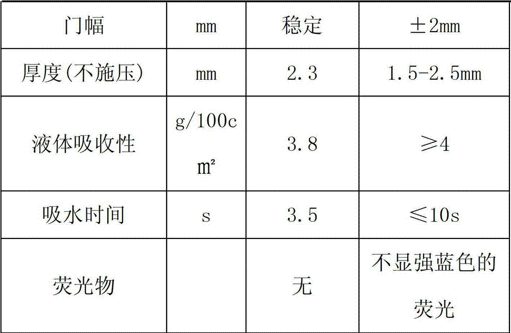 Alginate fiber absorbable medical auxiliary material and manufacture technology thereof