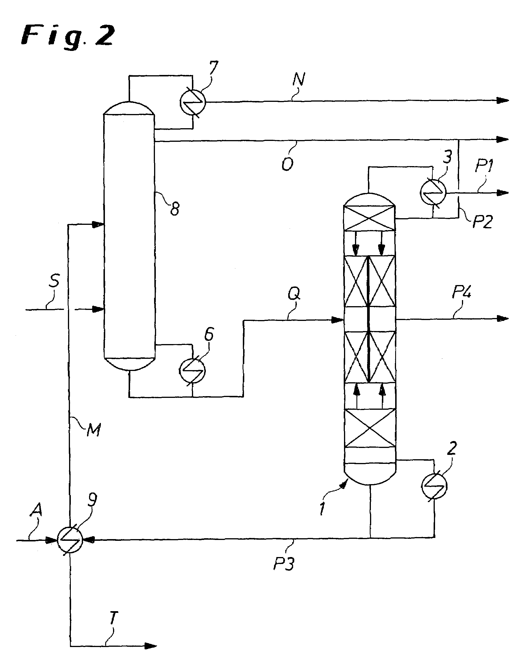 Process for the purification of mixtures of toluenediisocyanate incorporating a dividing-wall distillation column
