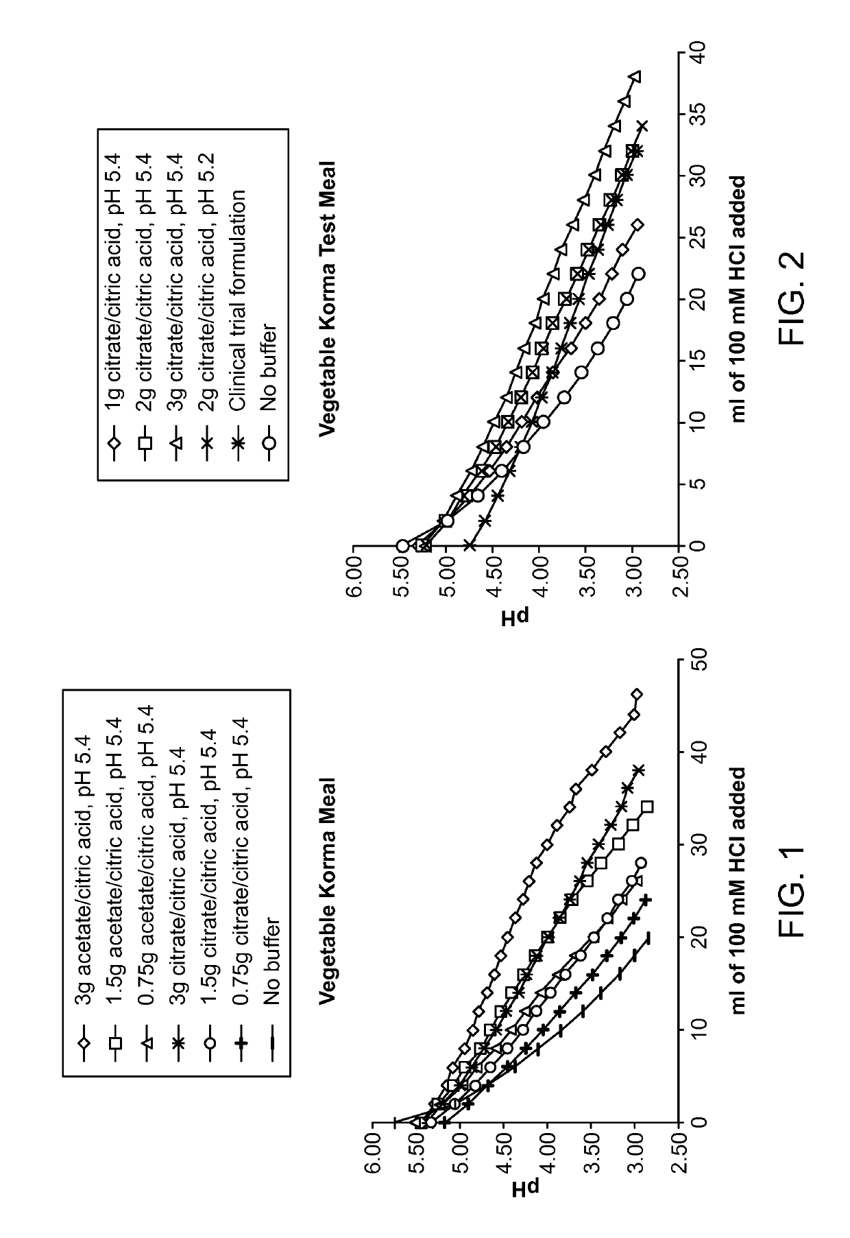 Methods and pharmaceutical compositions for treating celiac disease and gluten intolerance