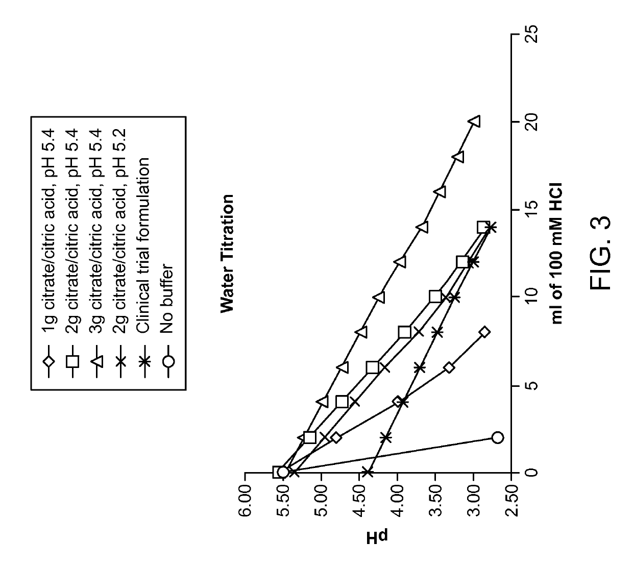 Methods and pharmaceutical compositions for treating celiac disease and gluten intolerance