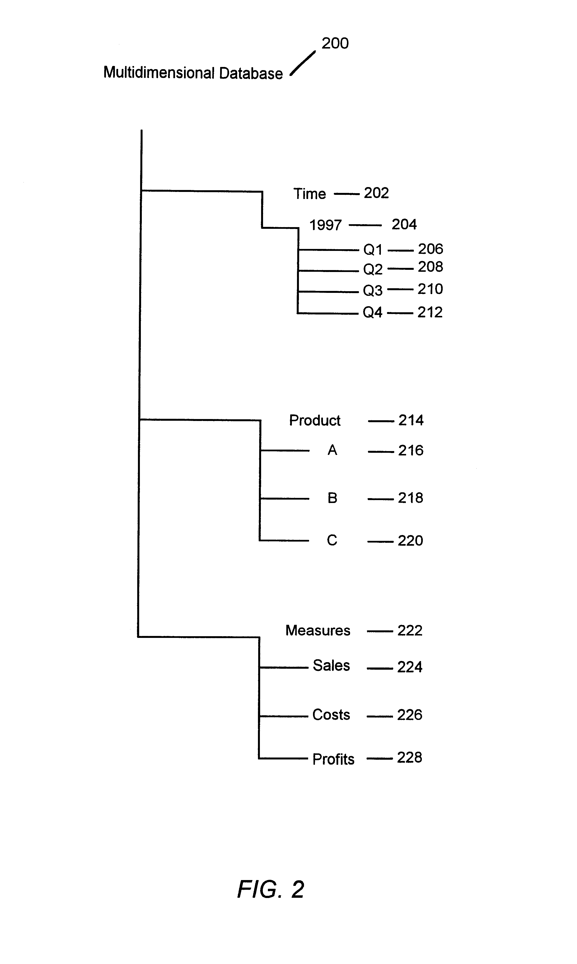 Performance of table insertion by using multiple tables or multiple threads