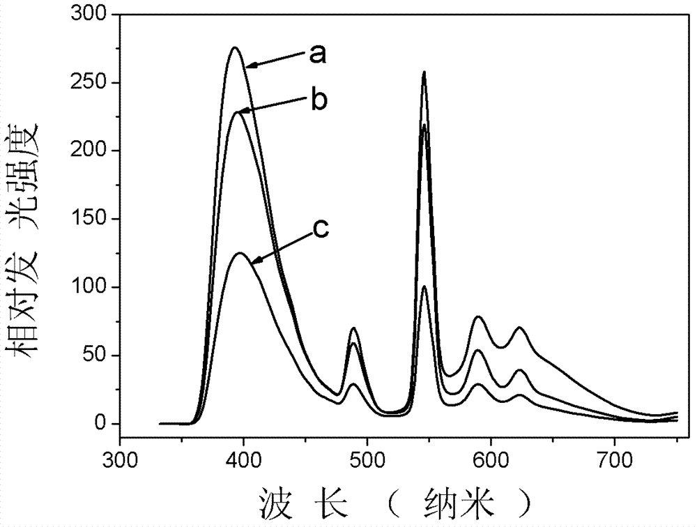 Method for manufacturing high-silica glass emitting white light