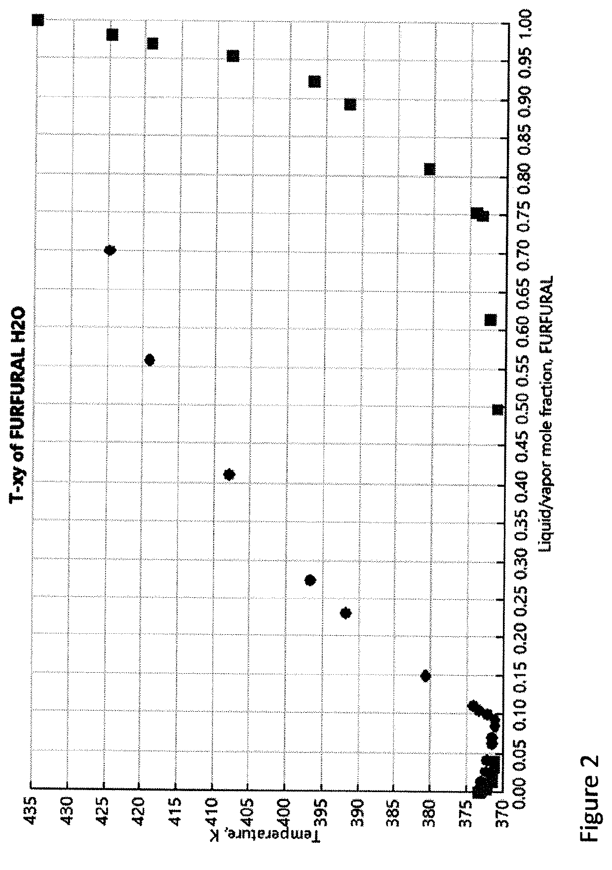 Conversion of Wood Based Hemicellulose Prehydrolysate into Succinic Acid Using a Heterogeneous Acid Catalayst in a Biphasic System