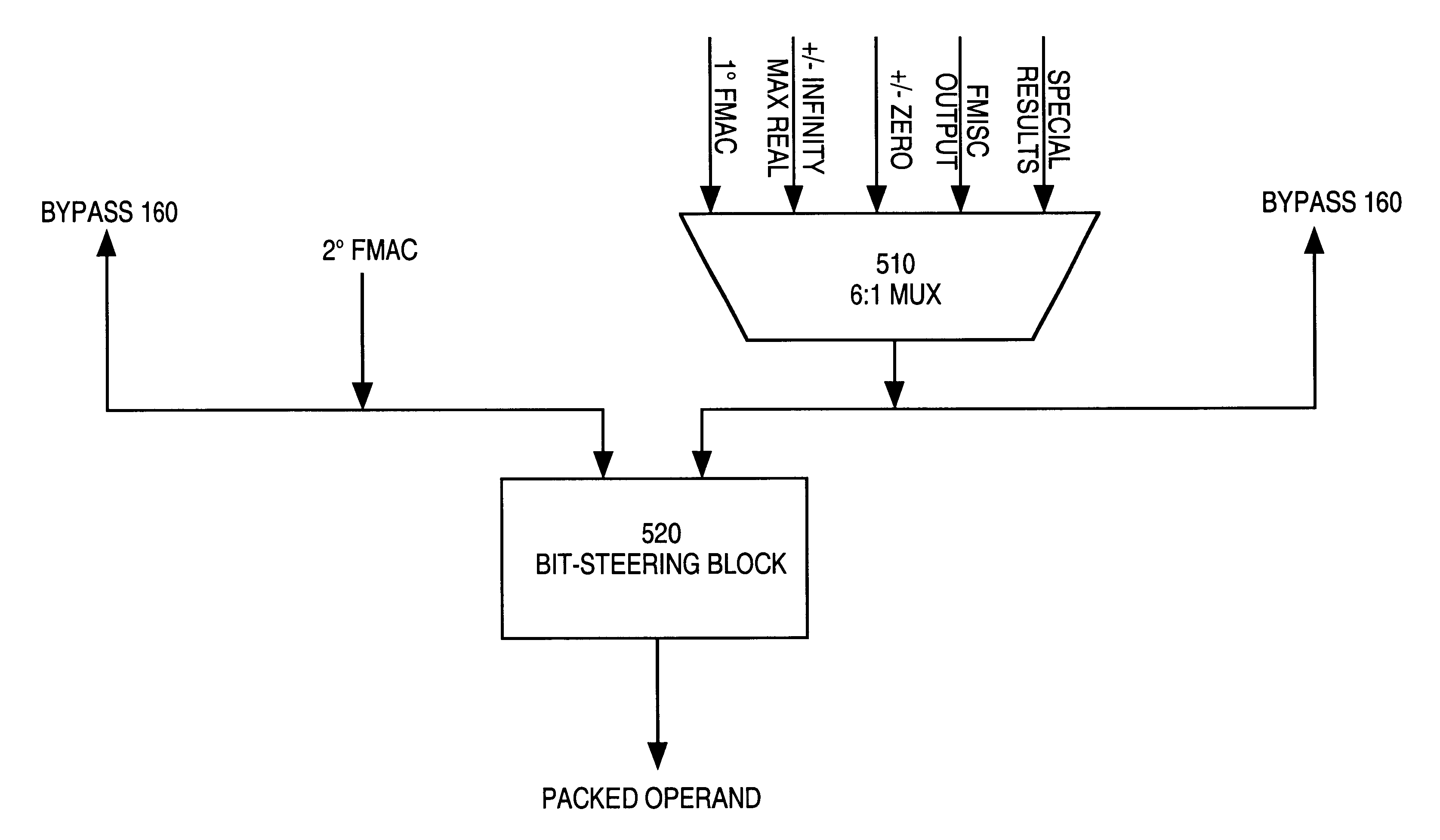 Method for setting a bit associated with each component of packed floating-pint operand that is normalized in SIMD operations