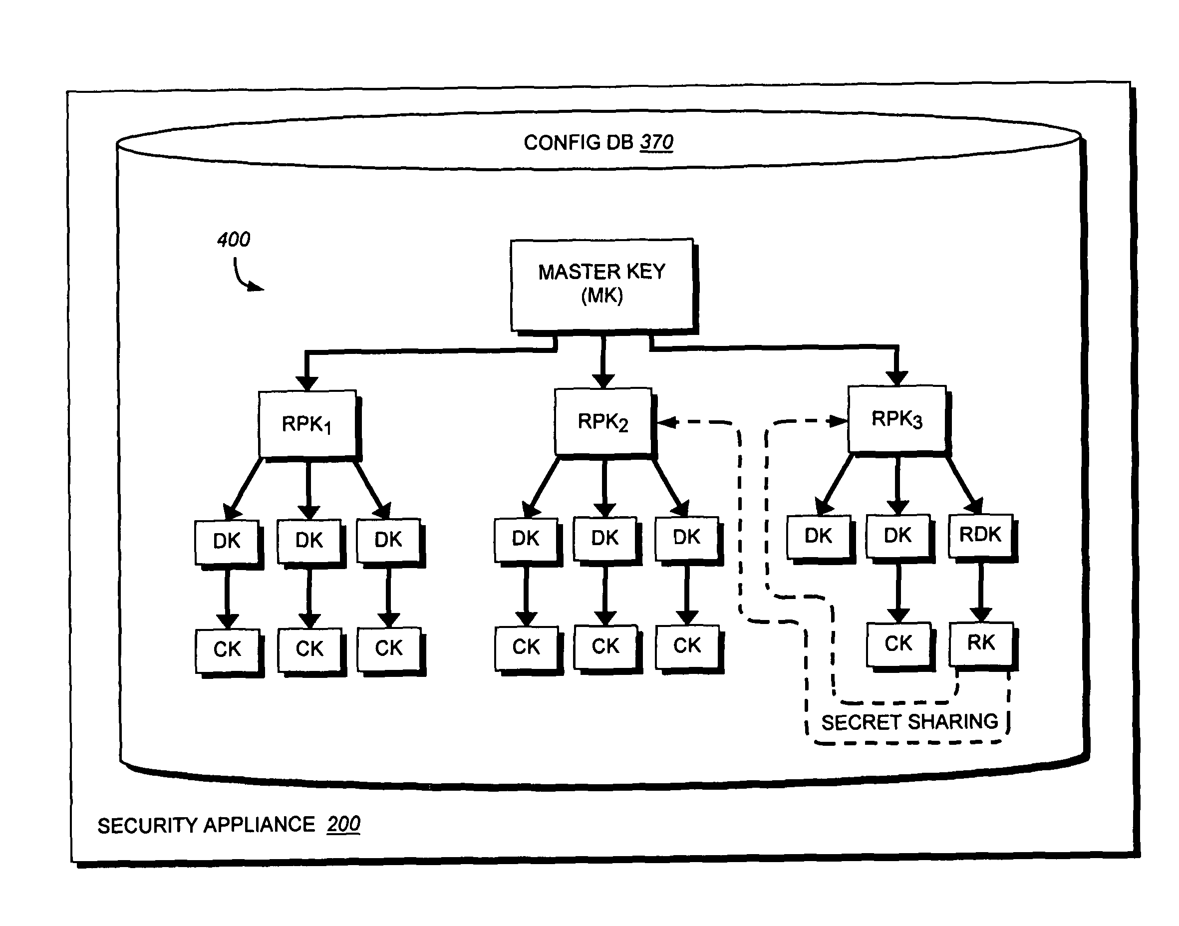 System and method for initial key establishment using a split knowledge protocol