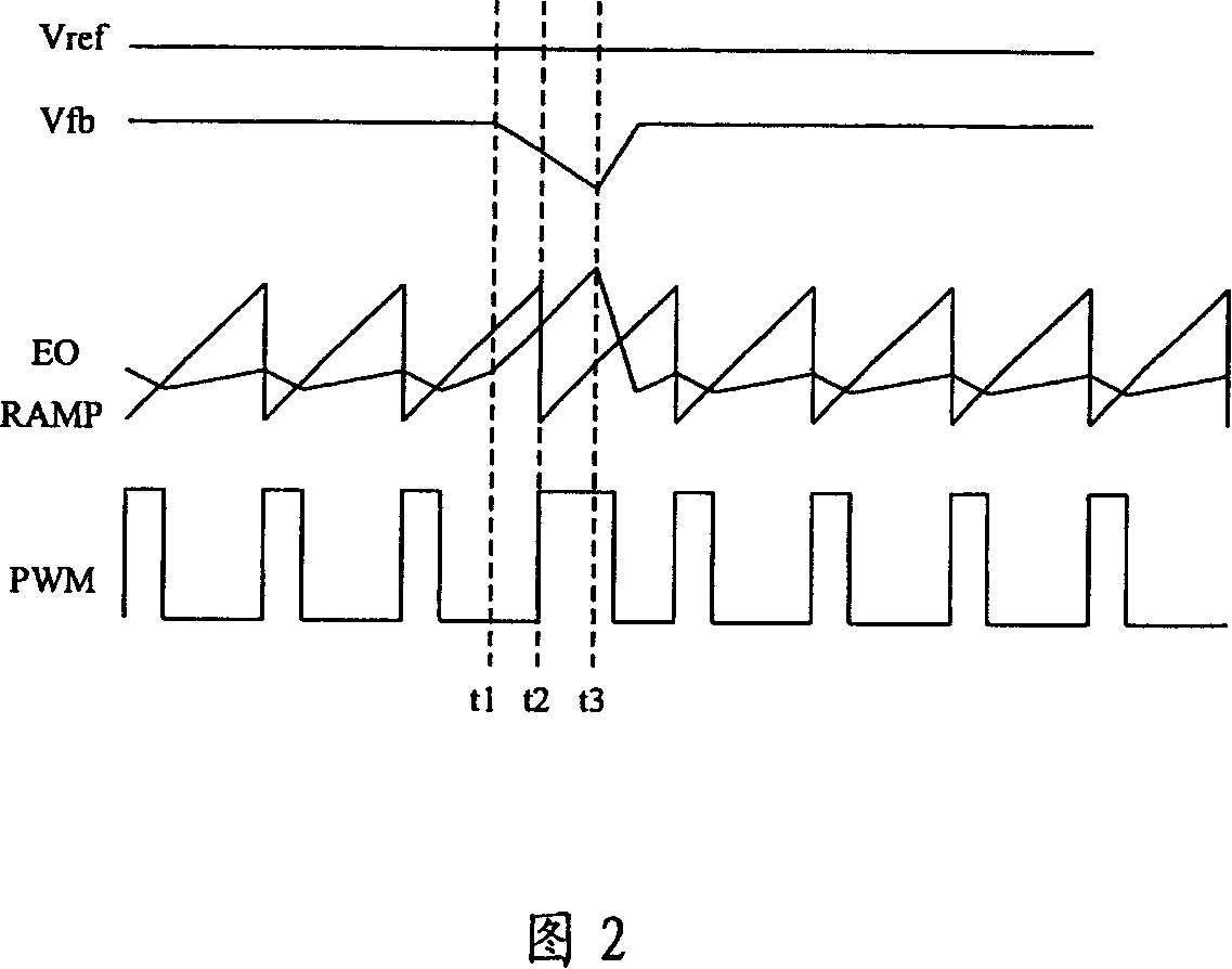 Method and device for generating impulse bandwidth modulation signals and its application