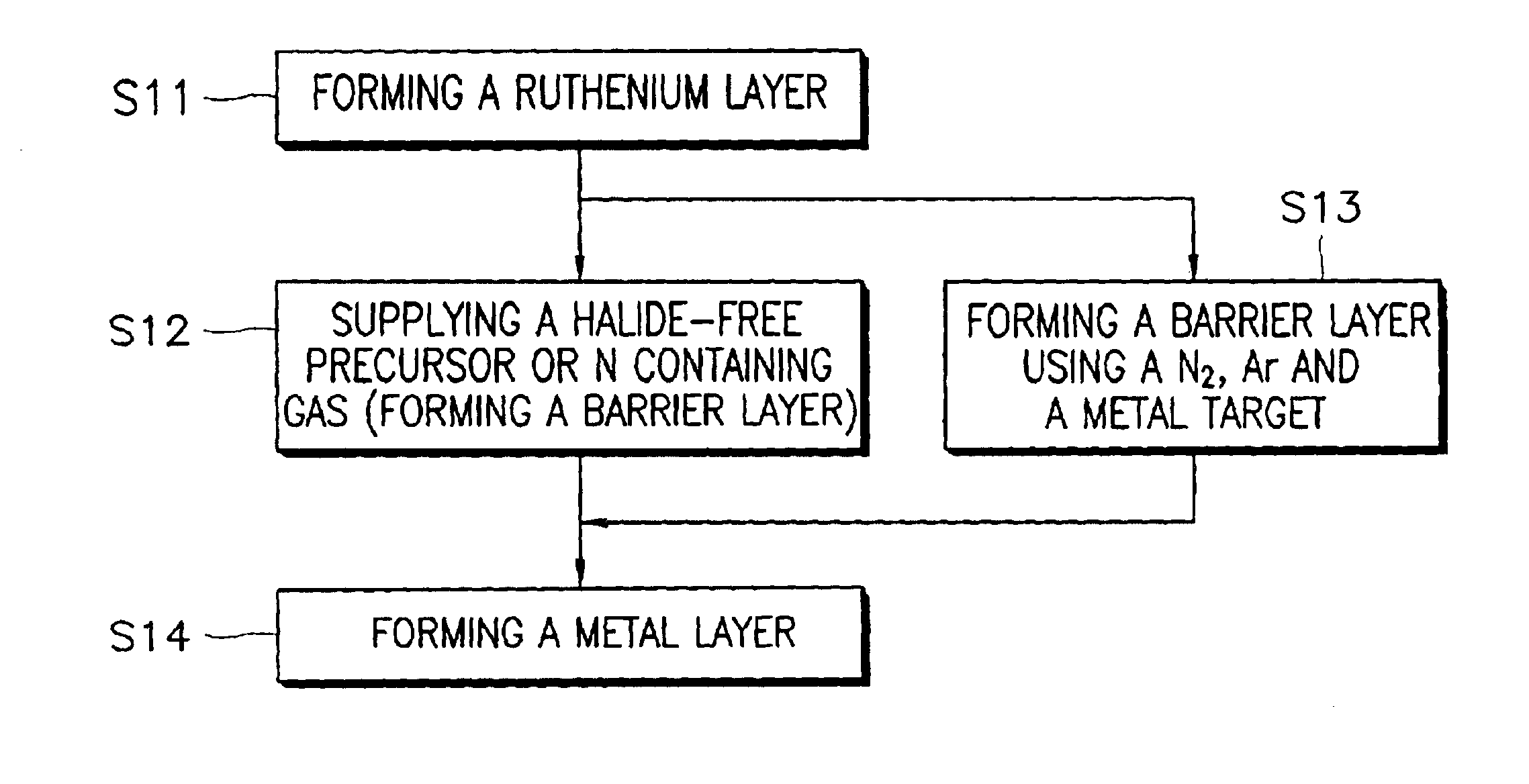 Semiconductor device having barrier layer between ruthenium layer and metal layer and method for manufacturing the same