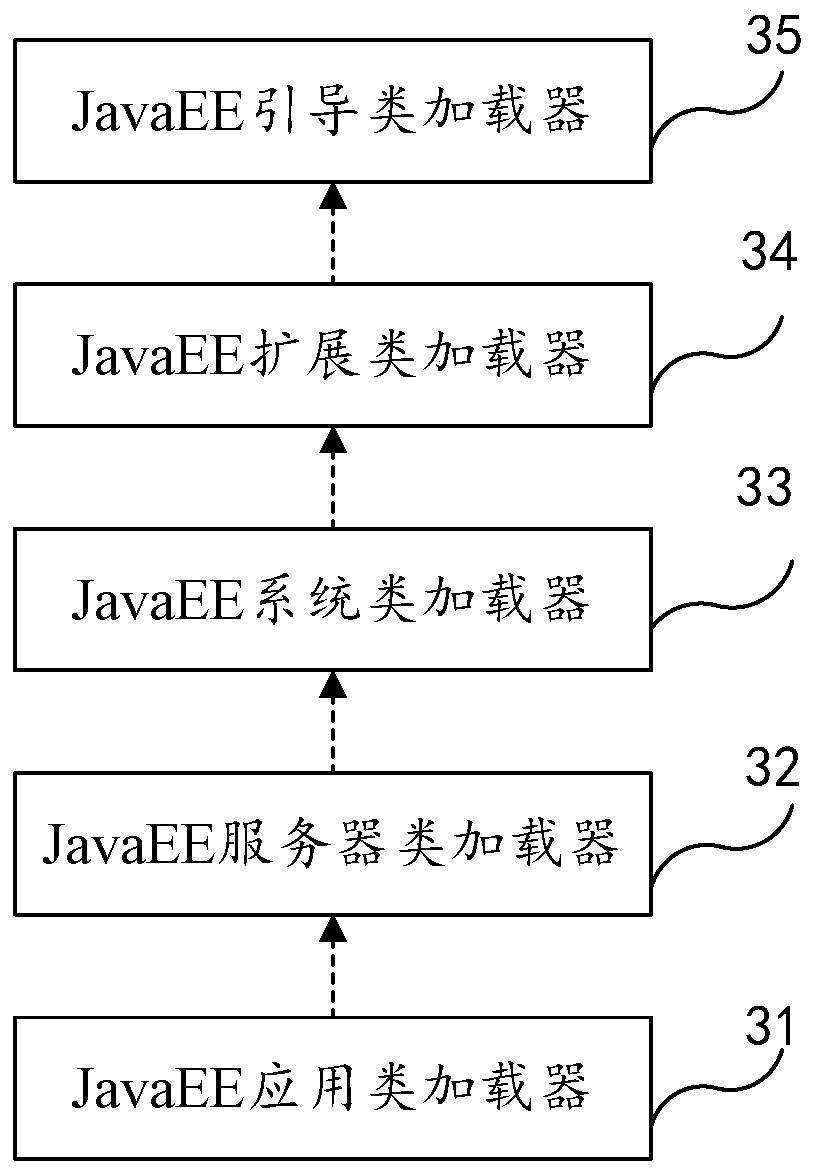 Javaee application class loading conflict analysis method and device