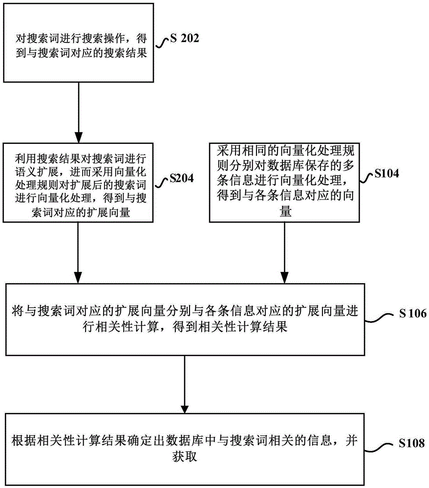 Related information obtaining method and apparatus