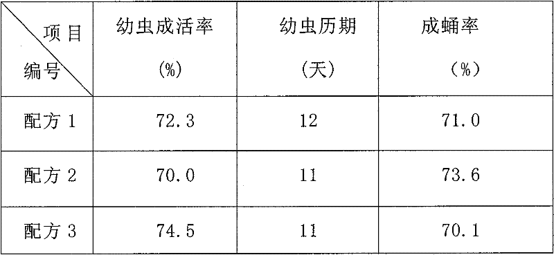 Artificial feeding and generation method of Ectropis oblique hypulin W. and artificial feed for its larva