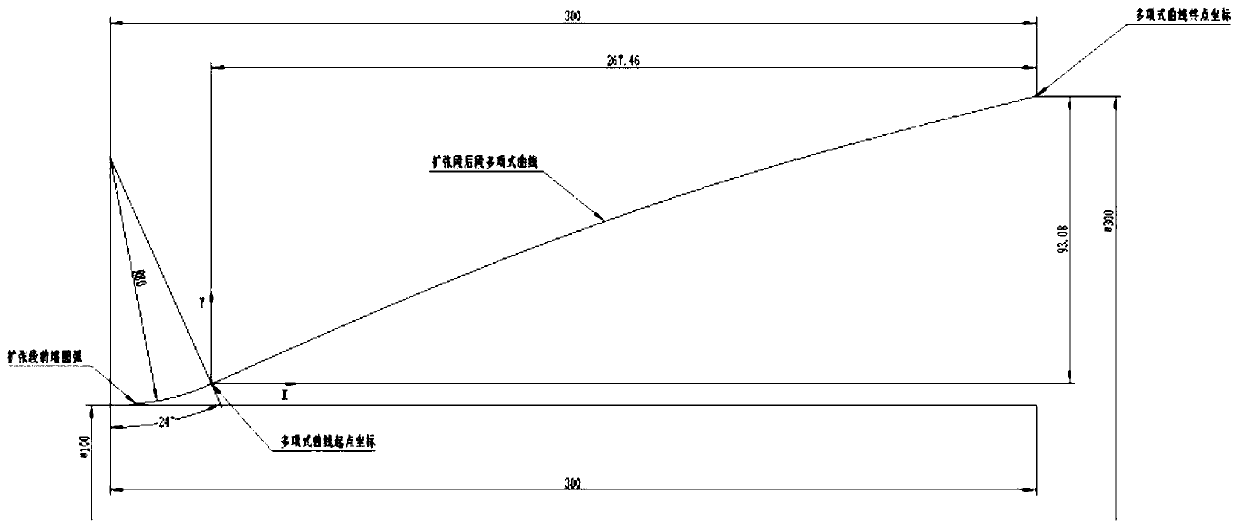 Supersonic nozzle expansion section inner profile curve design method