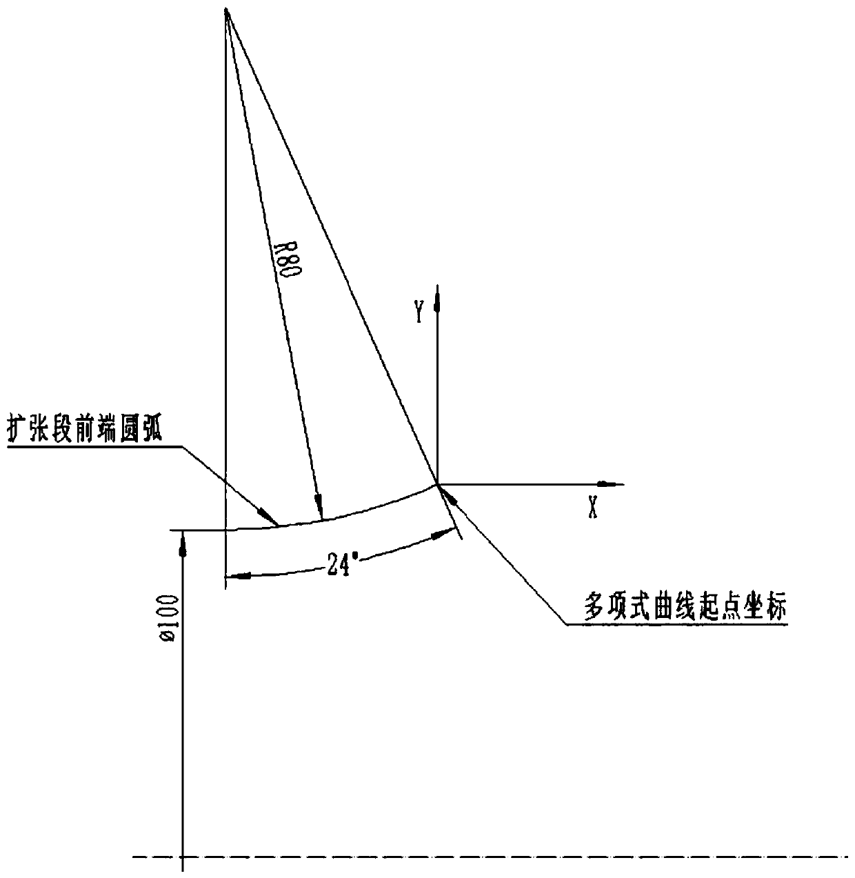 Supersonic nozzle expansion section inner profile curve design method