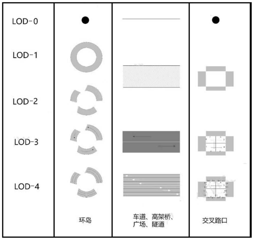 Multi-level real-time fusion updating method for multi-source traffic GIS road network