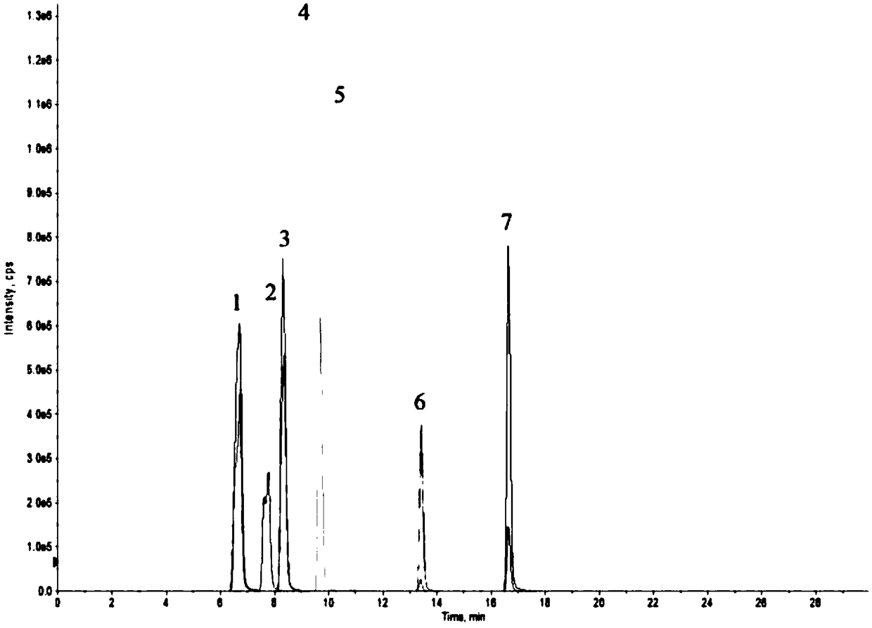 Method for determining residues of seven sulfonamide antibiotics in sediment sample
