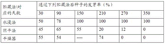 Pistia stratiotes culture method and method for monitoring lead exceeding by adopting Pistia stratiotes