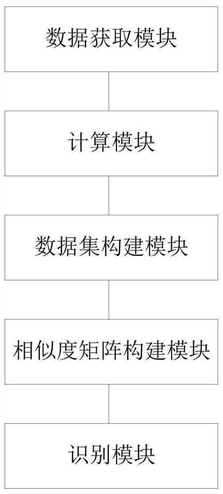 Terminal area time sequence meteorological scene intelligent identification system