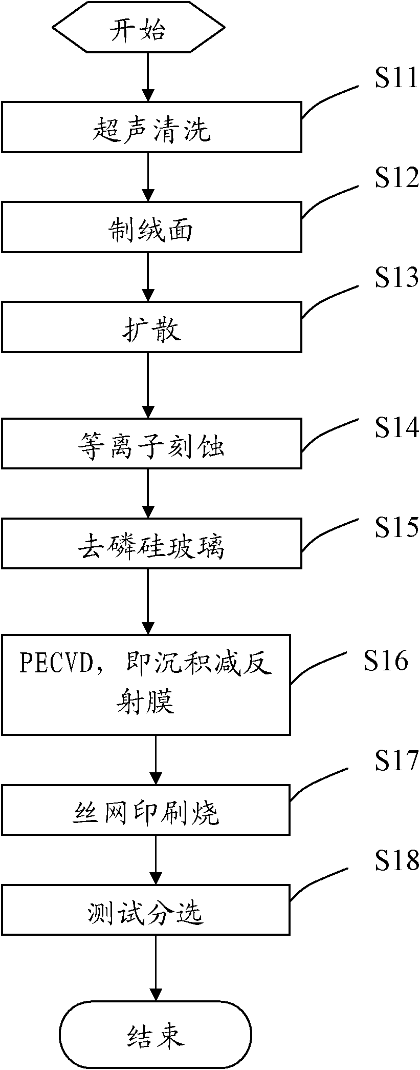 Crystalline silicon solar cell and diffusion method thereof