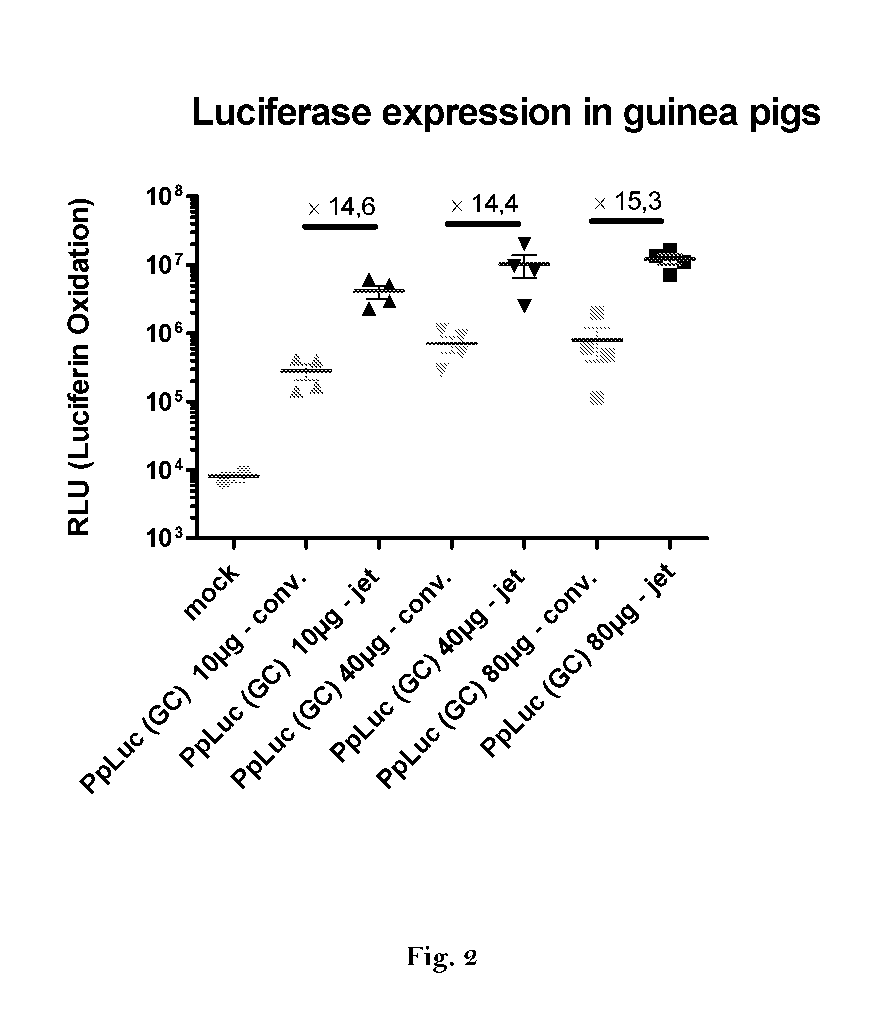 Method for increasing expression of rna-encoded proteins