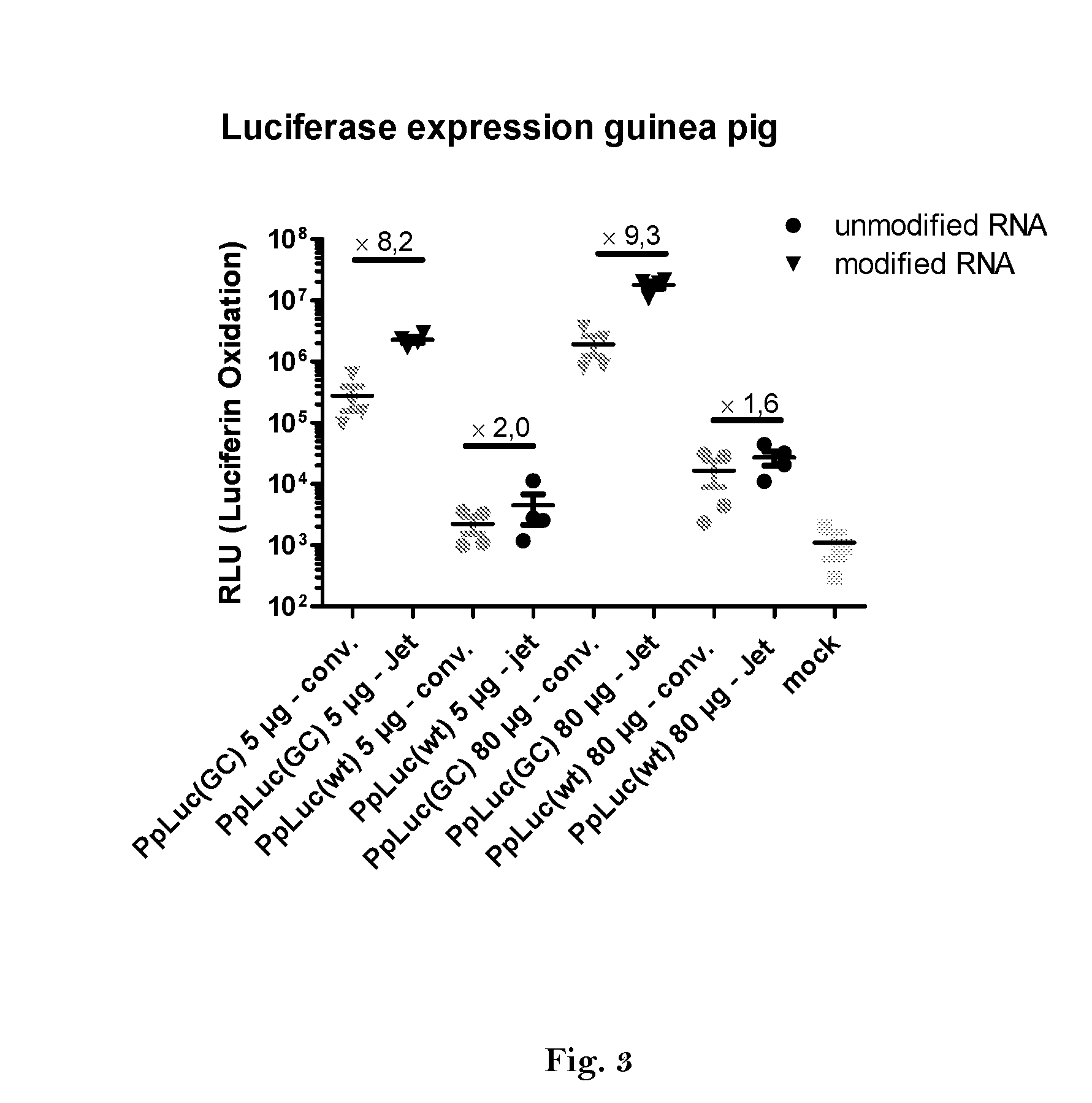 Method for increasing expression of rna-encoded proteins
